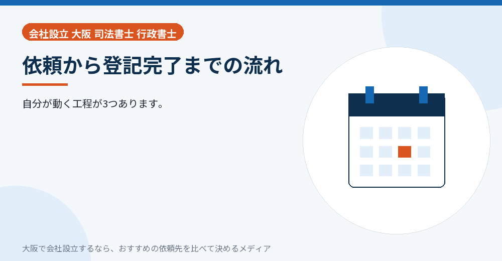 依頼から登記完了までの流れ/大阪の会社設立の代行を比べる