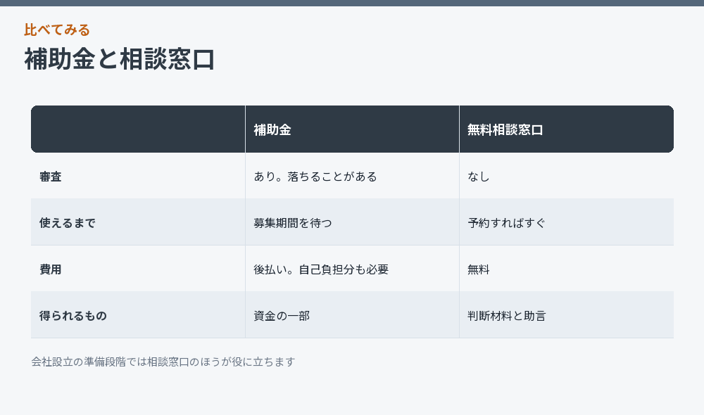 補助金と相談窓口