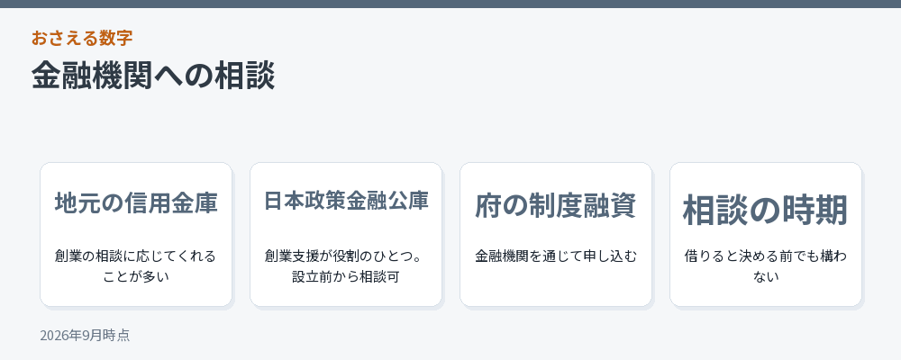 金融機関への相談