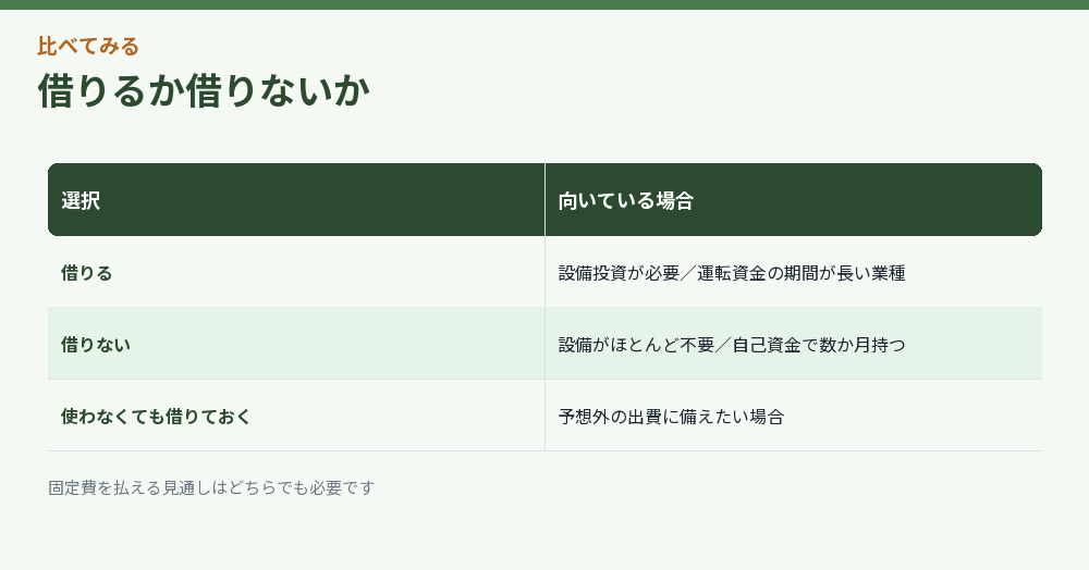 借りるか借りないか