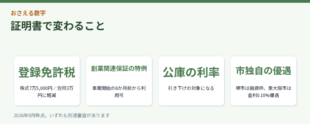 証明書で変わること