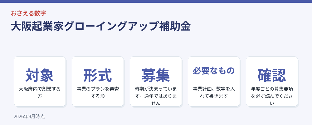大阪起業家グローイングアップ補助金