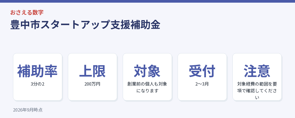 豊中市スタートアップ支援補助金
