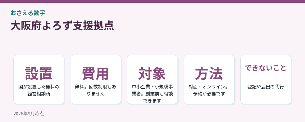 大阪府よろず支援拠点