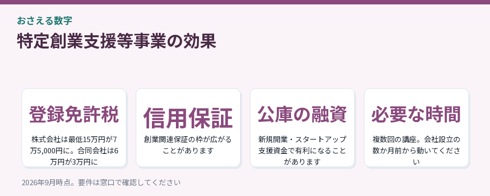 特定創業支援等事業の効果