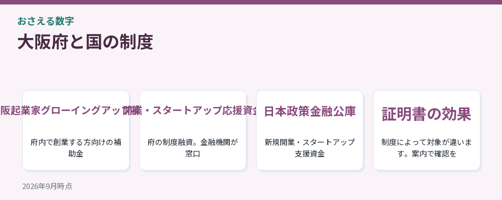 大阪府と国の制度