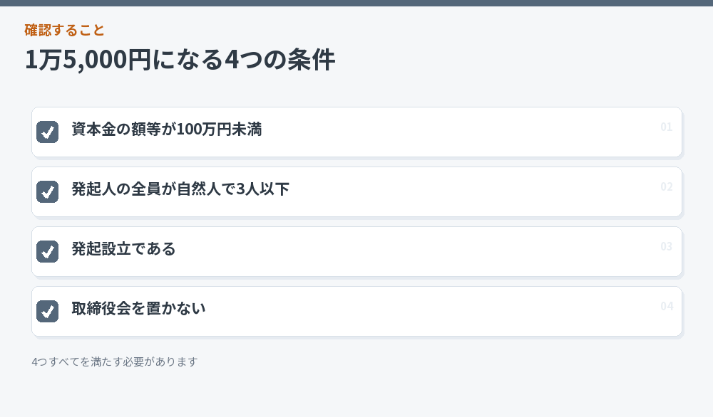 1万5,000円になる4つの条件