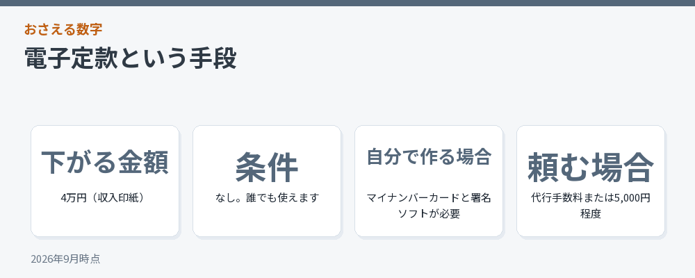 電子定款という手段
