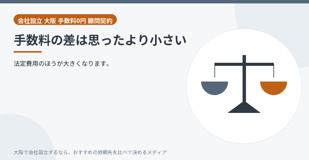 手数料の差は思ったより小さい/大阪の会社設立の代行を比べる