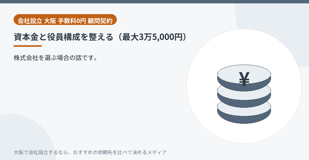 資本金と役員構成を整える(最大3万5,000円)/大阪の会社設立の代行を比べる