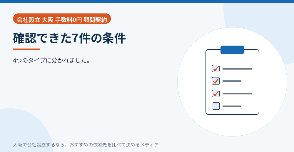 確認できた7件の条件/大阪の会社設立の代行を比べる