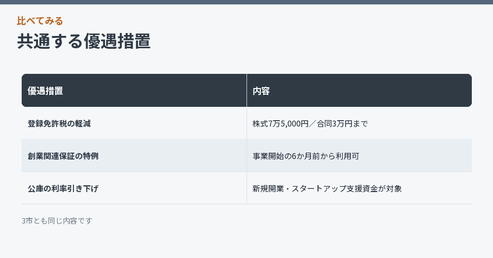 共通する優遇措置