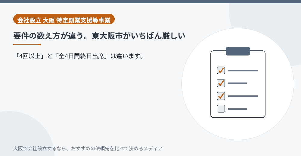 要件の数え方が違う。東大阪市がいちばん厳しい／大阪の会社設立の代行を比べる