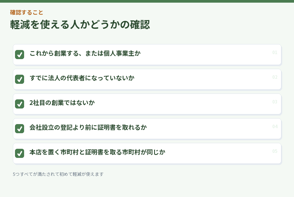 軽減を使える人かどうかの確認