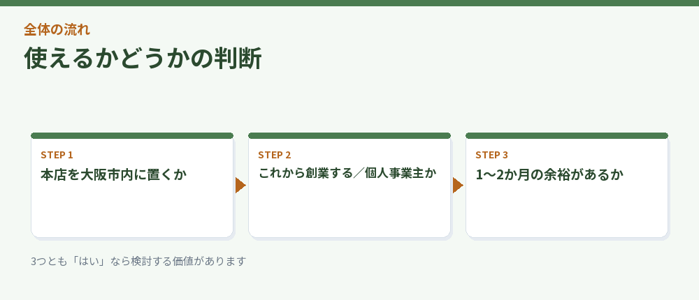 使えるかどうかの判断