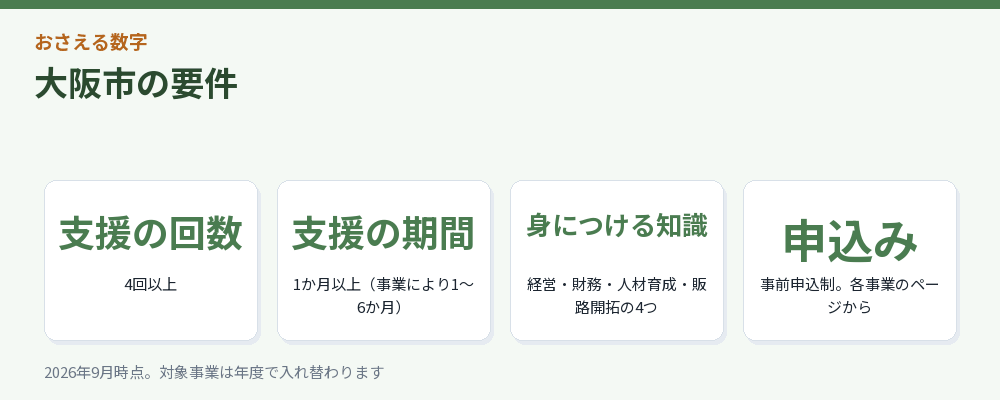 大阪市の要件