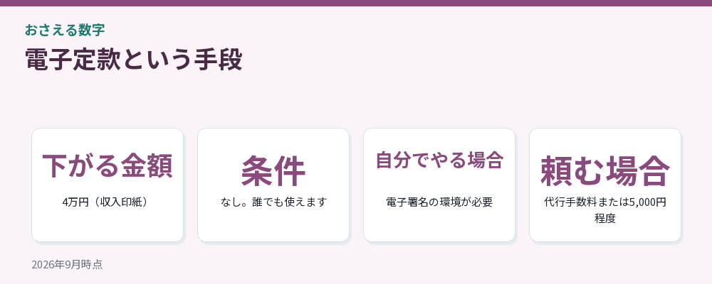 電子定款という手段