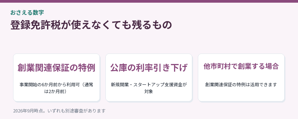 登録免許税が使えなくても残るもの