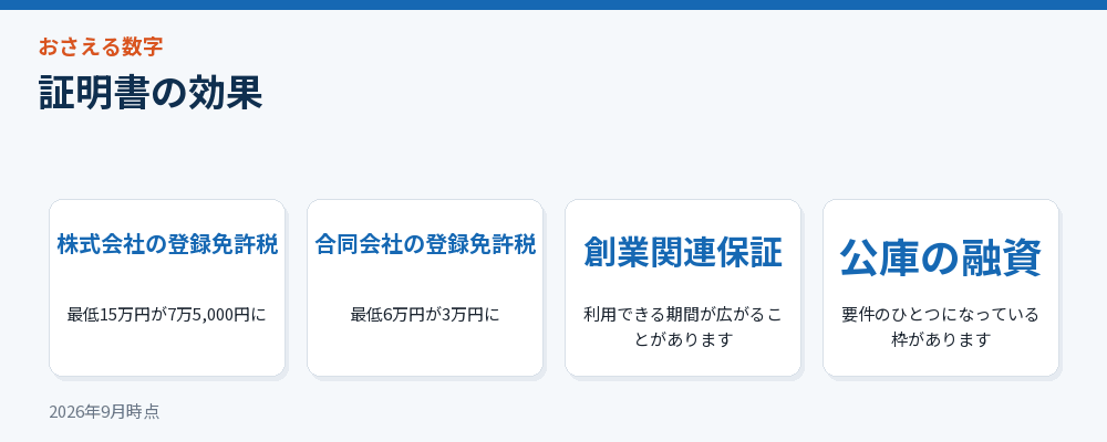 証明書の効果