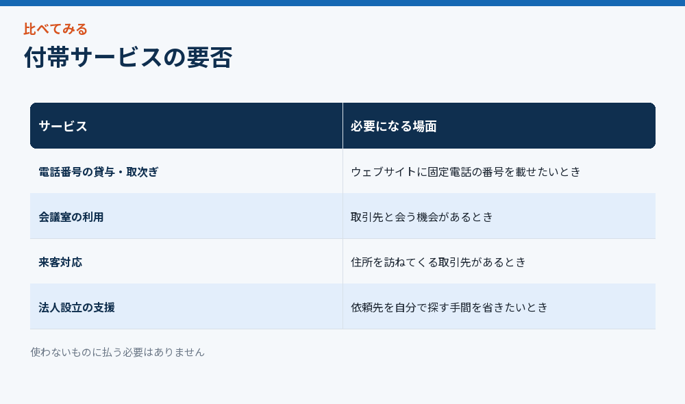 付帯サービスの要否