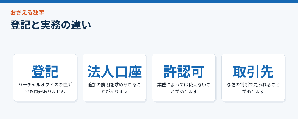 登記と実務の違い