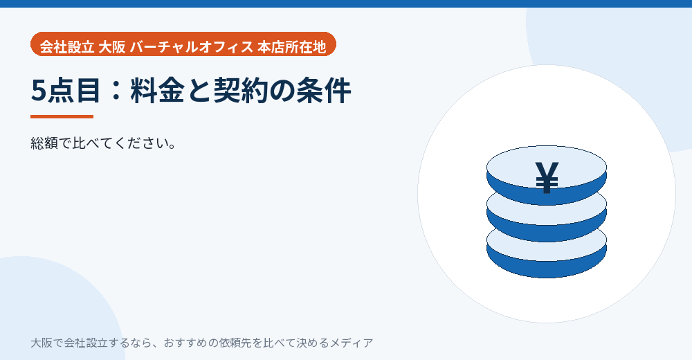 5点目：料金と契約の条件／大阪の会社設立の代行を比べる