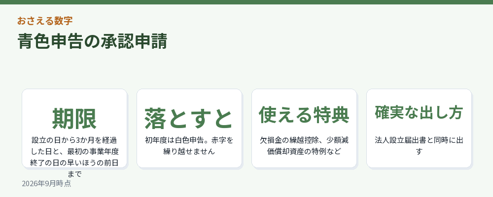 青色申告の承認申請
