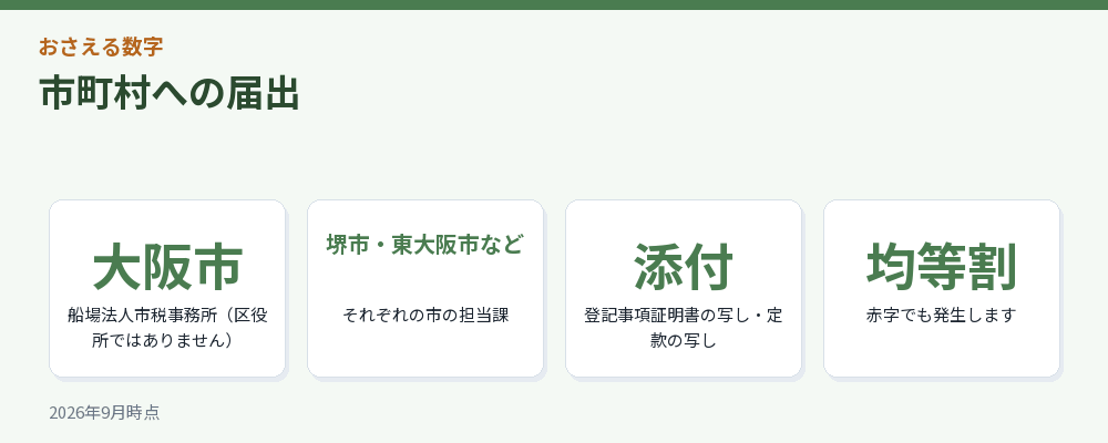 市町村への届出