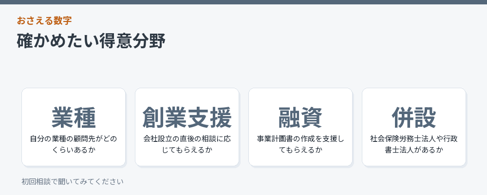 確かめたい得意分野