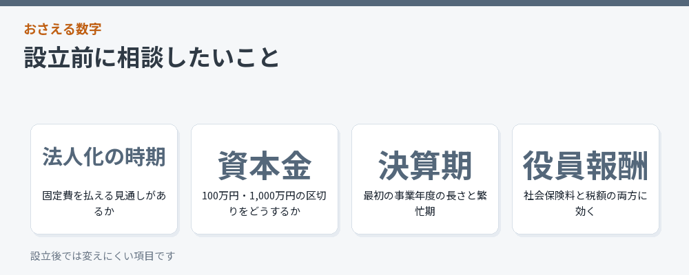 設立前に相談したいこと