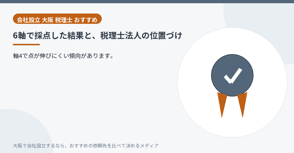 6軸で採点した結果と、税理士法人の位置づけ／大阪の会社設立の代行を比べる