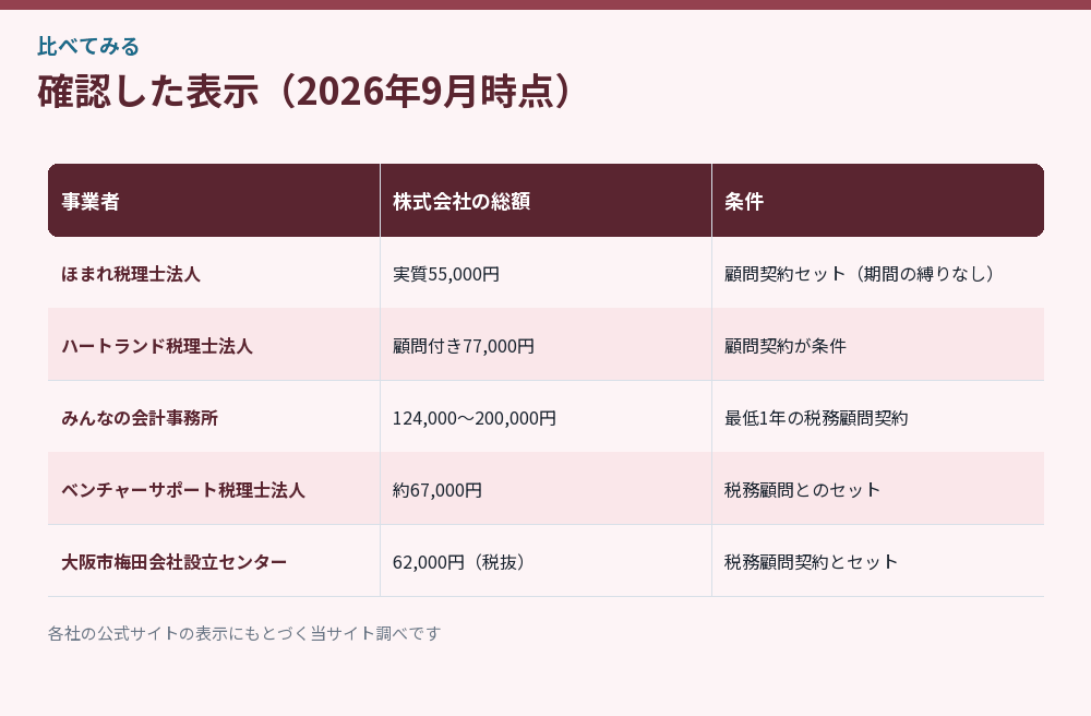 確認した表示（2026年9月時点）