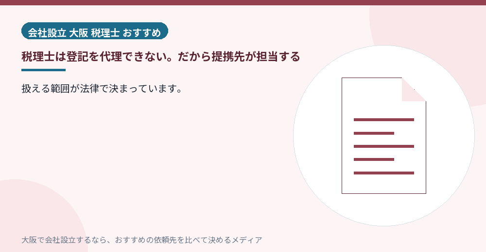 税理士は登記を代理できない。だから提携先が担当する／大阪の会社設立の代行を比べる