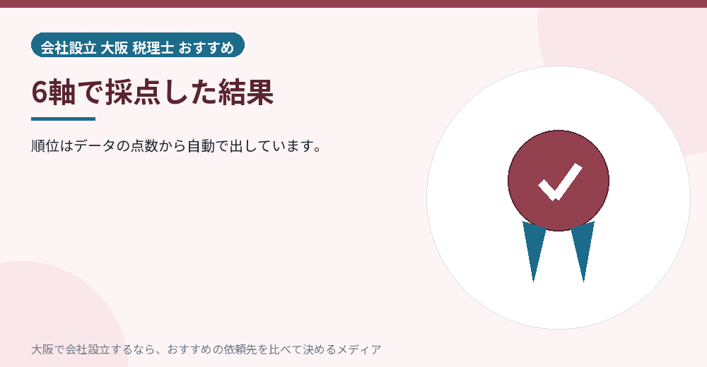 6軸で採点した結果／大阪の会社設立の代行を比べる
